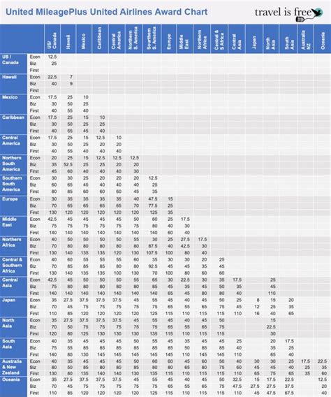 Unlocking the Secrets: UA Mileage Value That Surprises!