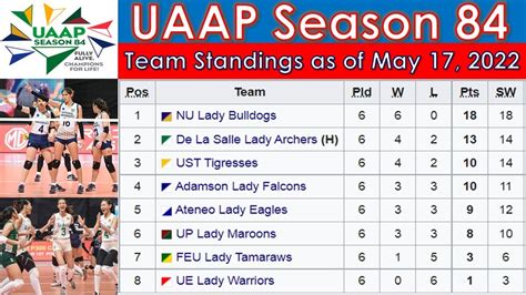 uaap volleyball standing 2023