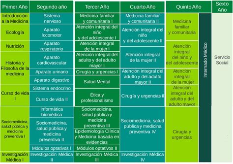 uad plan de estudios