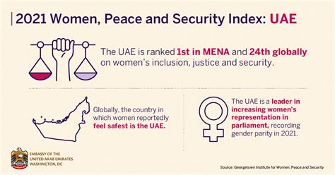 uae and women's rights
