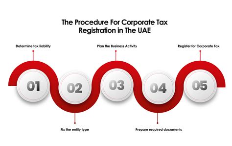 uae corporate tax registration procedure