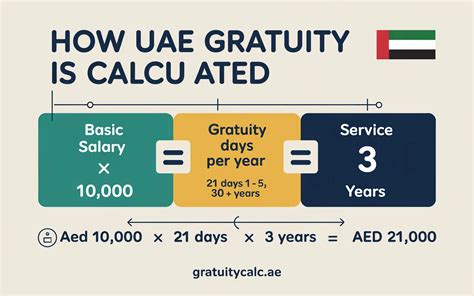 Gratuity Calculator Abu Dhabi Lopez