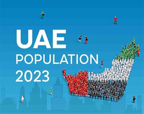 uae population in 2023