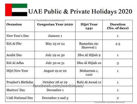 uae public holidays in november 2023