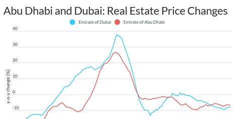 uae real estate market abu dhabi 2024