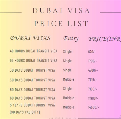 uae tourist visa price in india