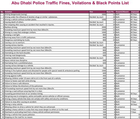 uae traffic fines list