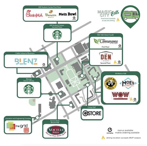 ualbany dining maps