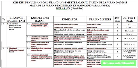 Latihan Soal dan Jawaban UAS PKN Kelas 9 Semester 1