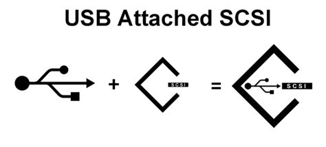 Uasp (Usb Attached Scsi Protocol)