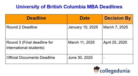 ubc deadline application