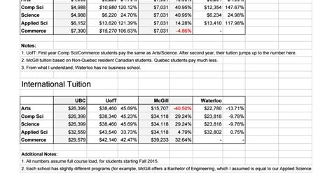 ubc international tuition fees