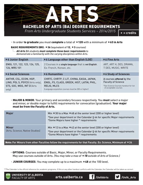ubco bachelor of arts requirements
