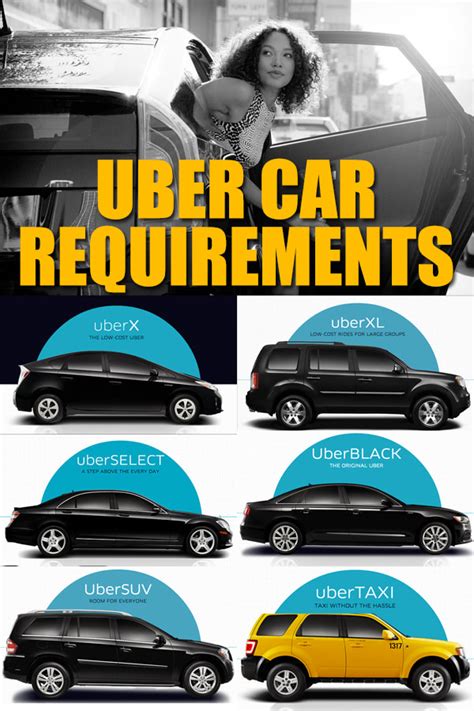 Uber Denver Car Requirements Qualifying for Uber Black and Uber Select