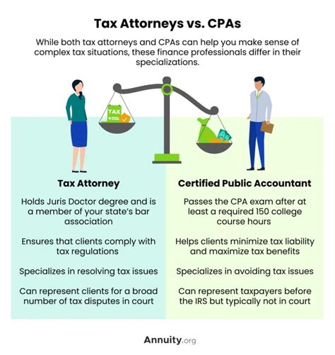 uber attorney vs irs tax audit