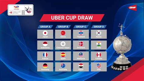 uber cup is related to which game