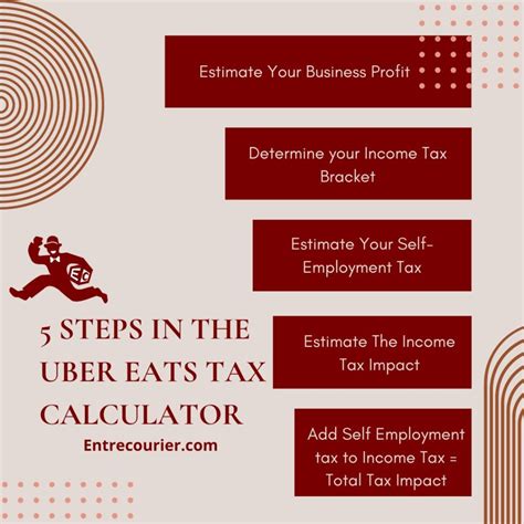 uber eats tax calculator