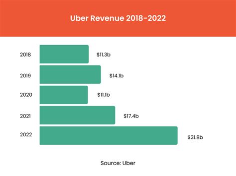 uber net income 2023