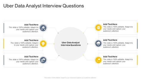 uber senior data analyst interview questions