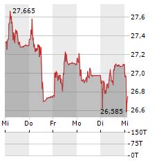 ubs group n aktie