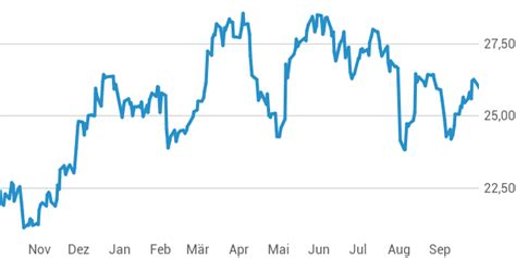 ubs-aktienkurs