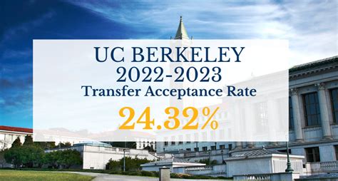 uc berkeley decision date 2024