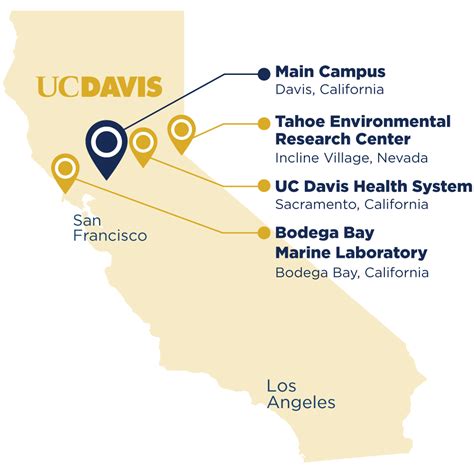 Uc Davis Locations