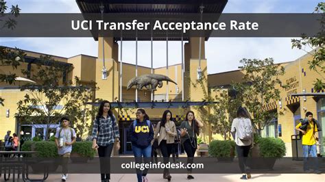UC Irvine Transfer Acceptance Rate Secrets Revealed: What You Need to Know