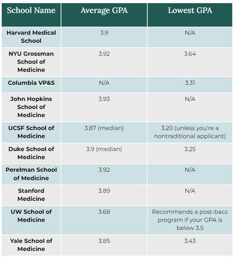 uc medical school requirements