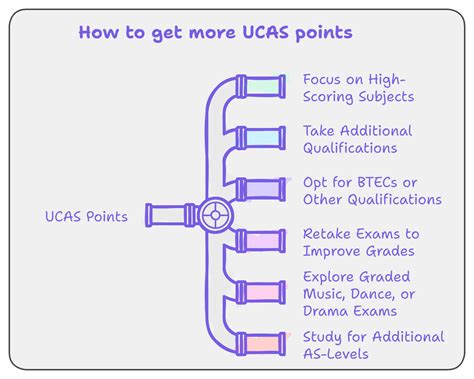 ucas 120 points