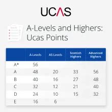 ucas a level qualification