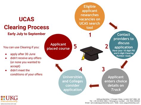 ucas add clearing choice