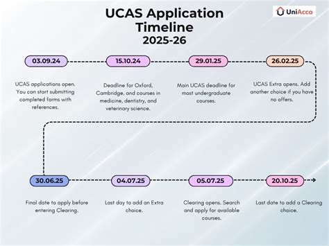 ucas application fee 2020