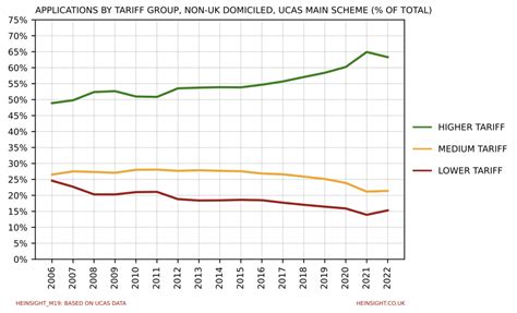 ucas application statistics 2020