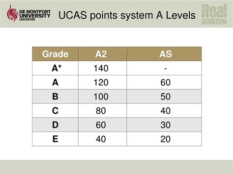 ucas application system