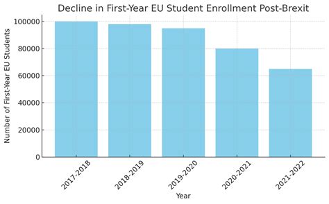 ucas brexit