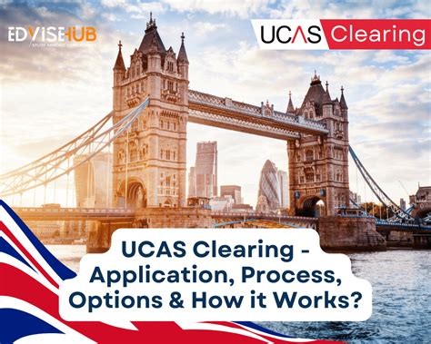 ucas clearing application