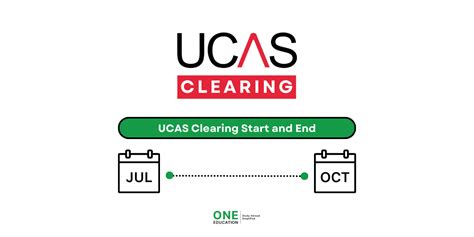 ucas clearing choices