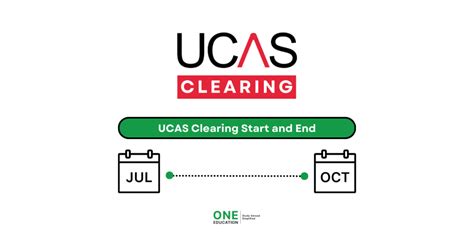 ucas clearing universities
