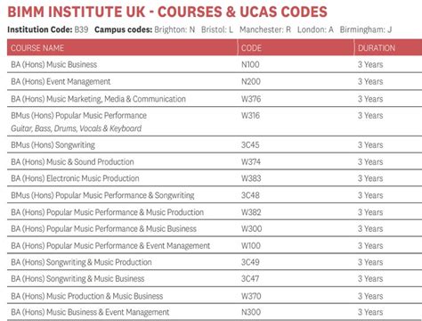 ucas course list