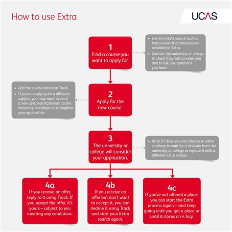 ucas extra universities