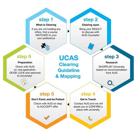 ucas guidelines