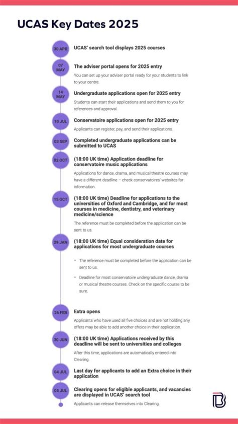 ucas important dates