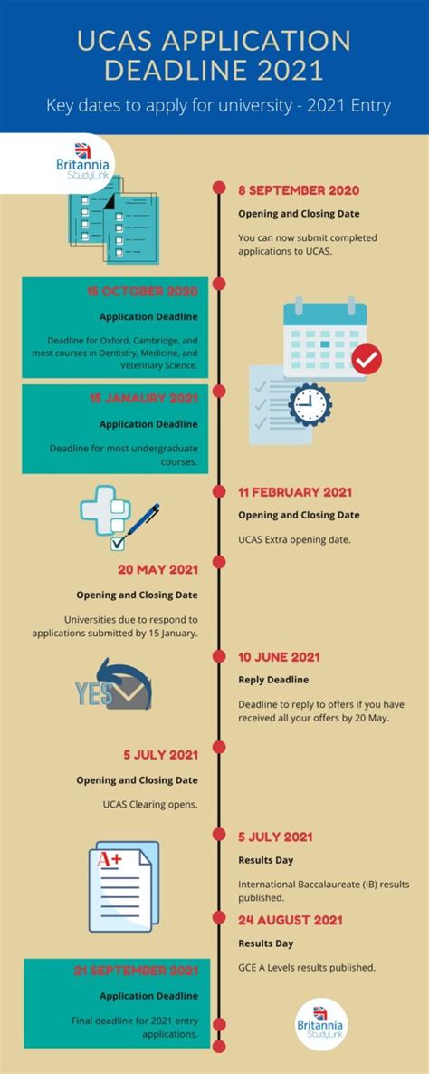 ucas important dates 2021