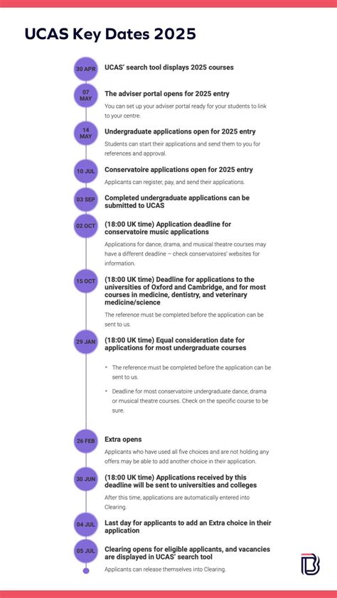 ucas oxbridge deadline