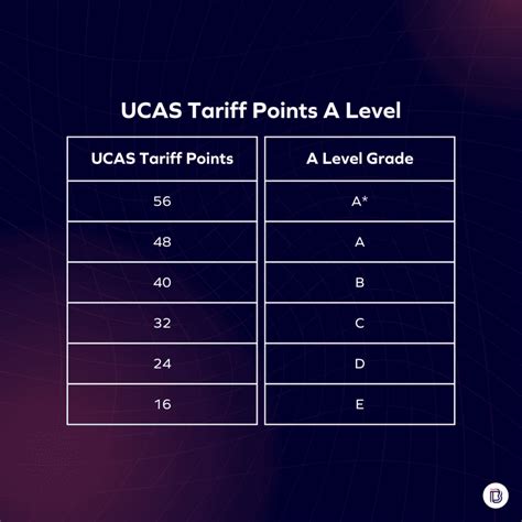 ucas points calculator hungary