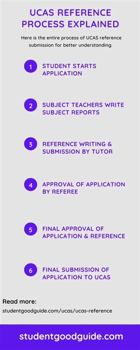 ucas references guide