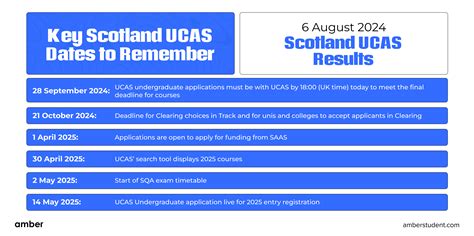 ucas scotland application