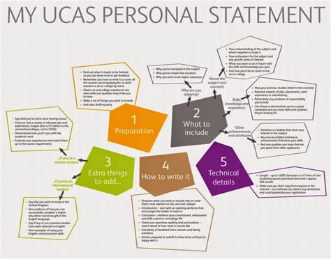 ucas statement structure