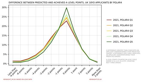 ucas statistics 2021